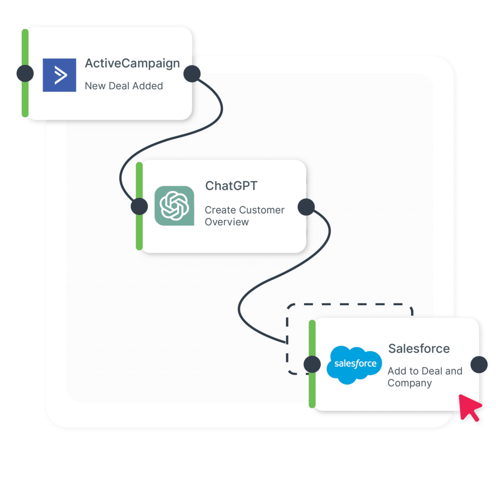 ChatGPT SaaS integration with ActiveCampaign and Salesforce.