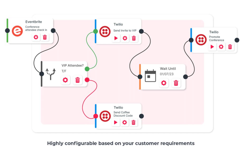API integration platform workflow example