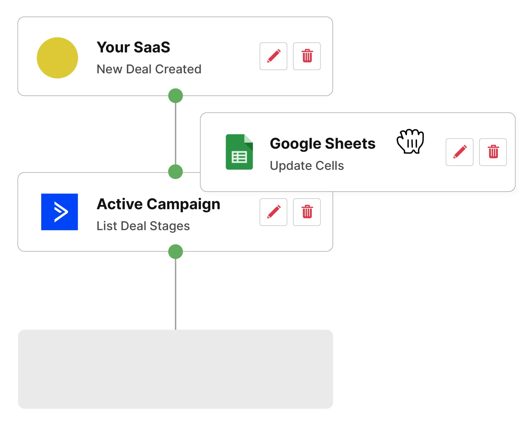 Integration workflow demonstrating how data can move from your SaaS ActiveCampaign and Google Sheets