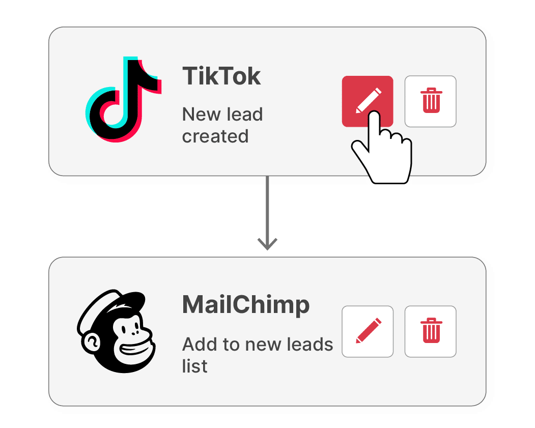 Integration workflow between TikTok and MailChimp after a new lead has been created