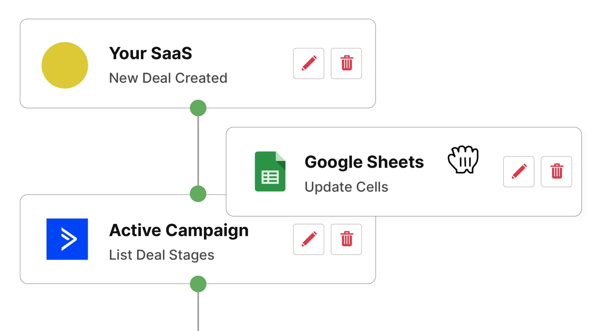 Workflow between your SaaS, ActiveCampaign and Google Sheets to log new deals
