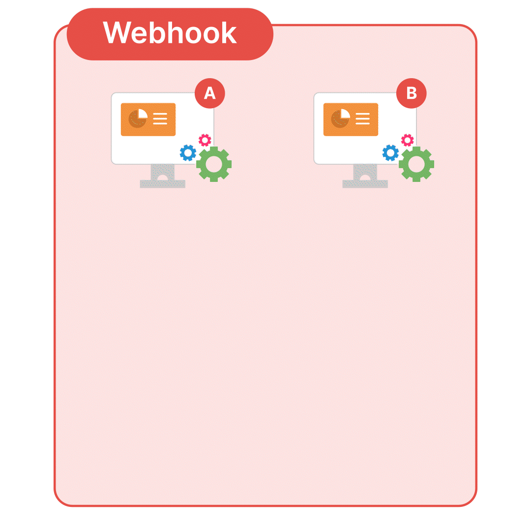 Webhook example - webhook is triggered by an action and data is sent rather than being continuously requested.