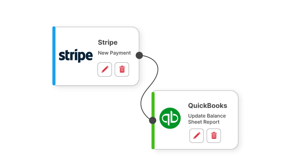 Integrations for SaaS Verticals