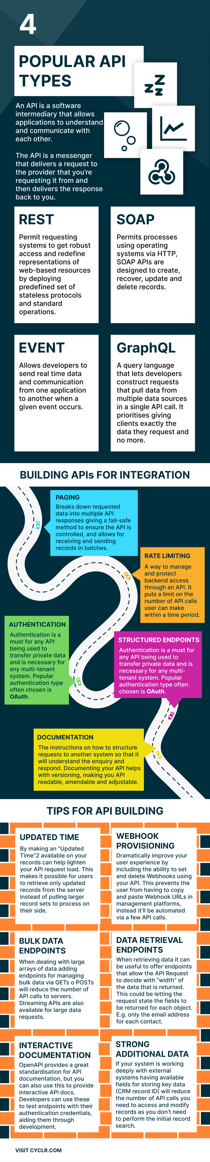 API Types Infographic