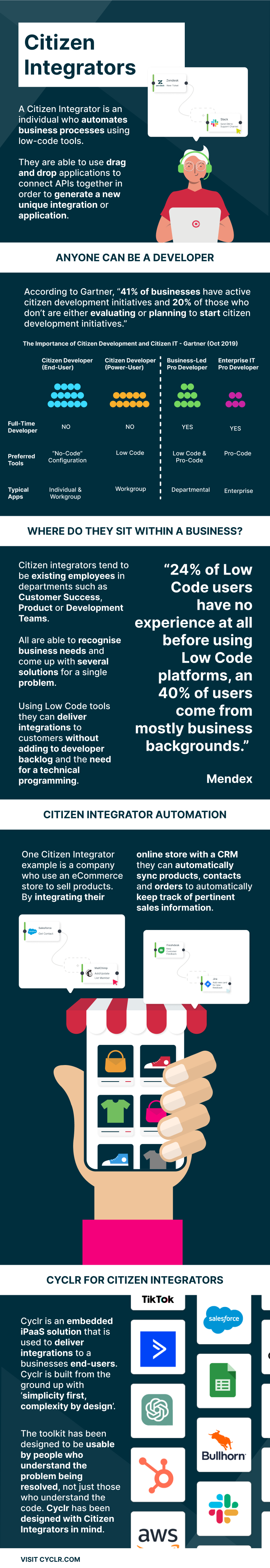 Citizen Integrators Infographic