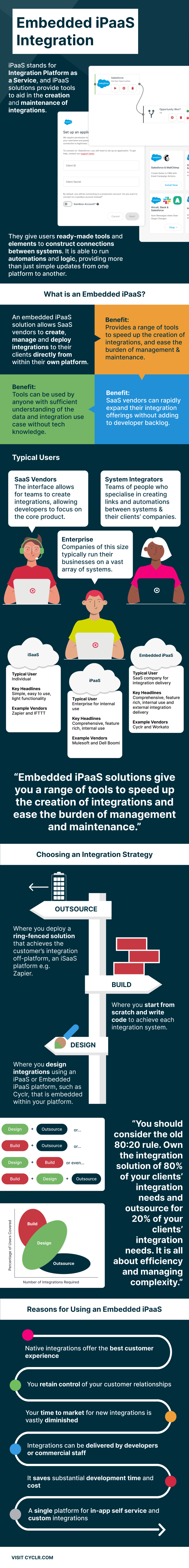 Embedded iPaaS Integration Infographic