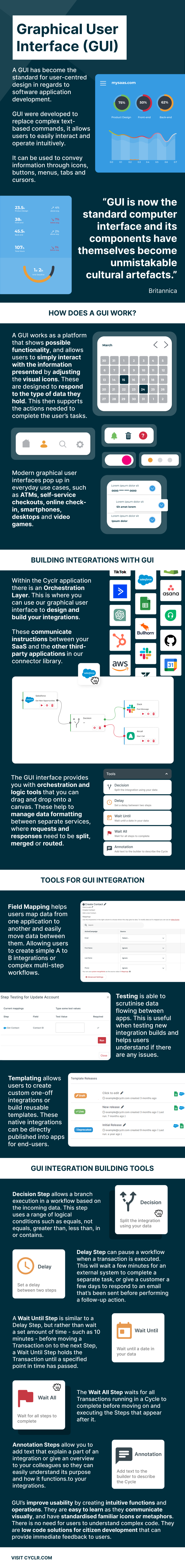 What is a Graphic User Interface Infographic