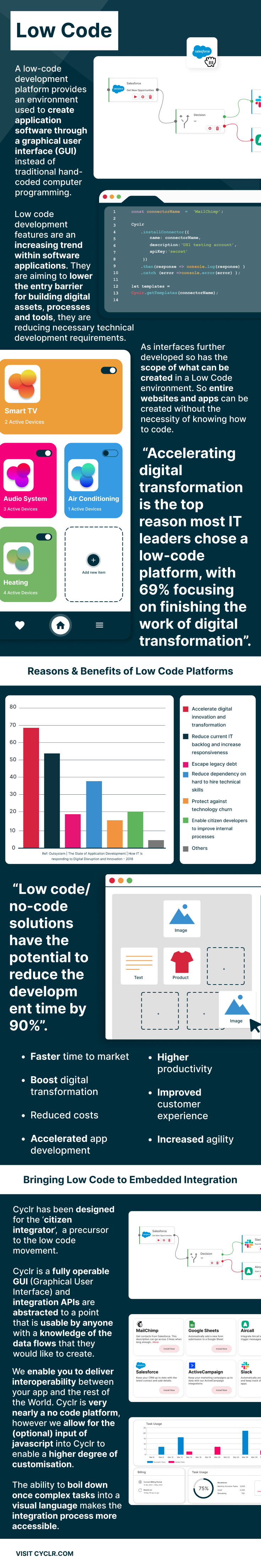 Low Code Infographic