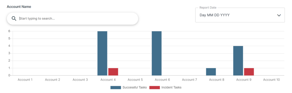 Integration Reporting - Account Task Report