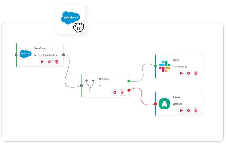 Customise Integration Build