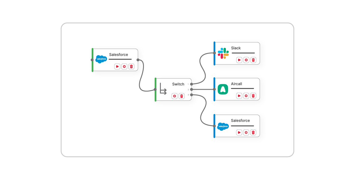 Integration workflow featuring the Switch Step