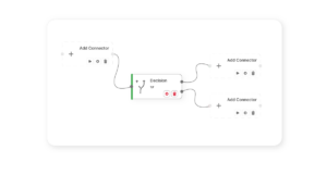 What are template integrations (blank)