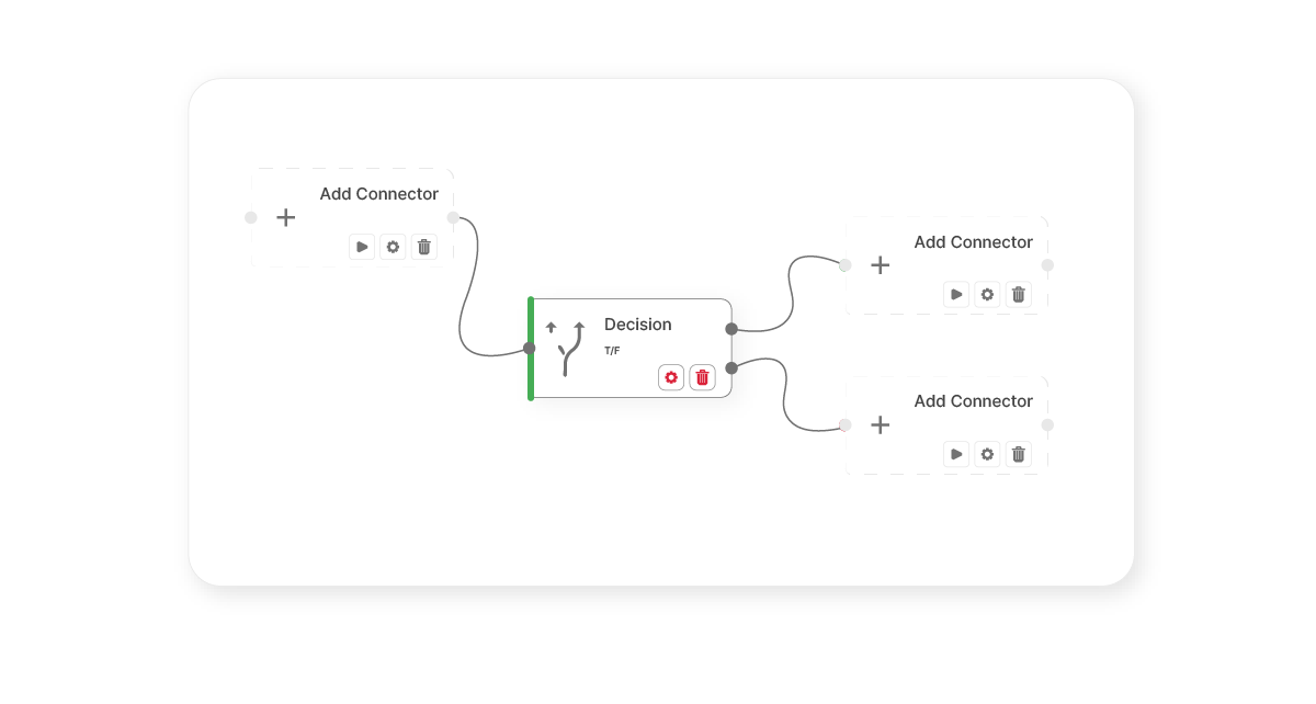 What are template integrations (blank)