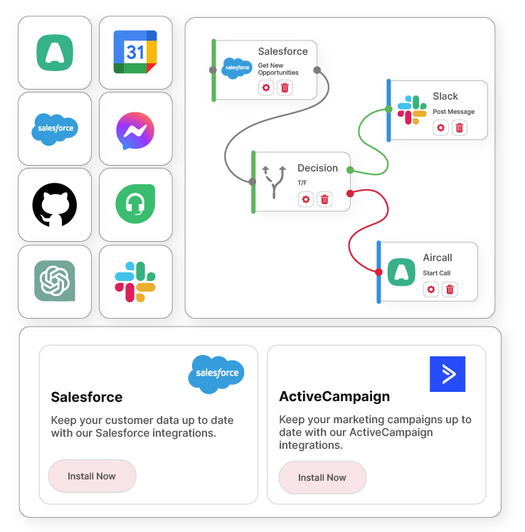 APIs, Integration Workflow and Integration Marketplace - Features of Cyclr