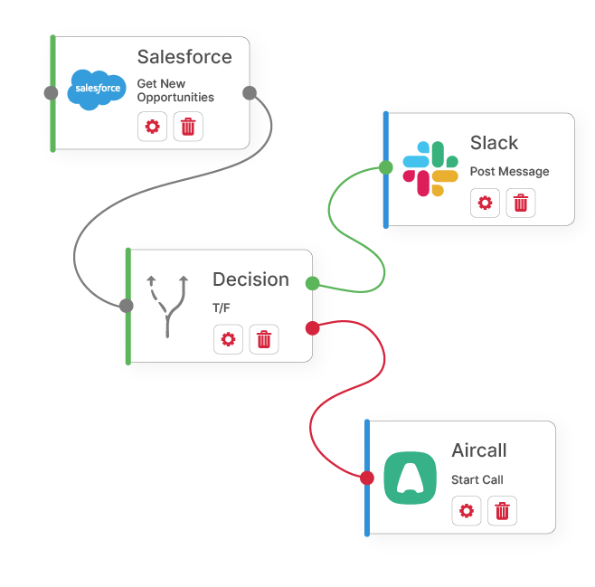 Integration Workflow with Cyclr's Low Code Tools