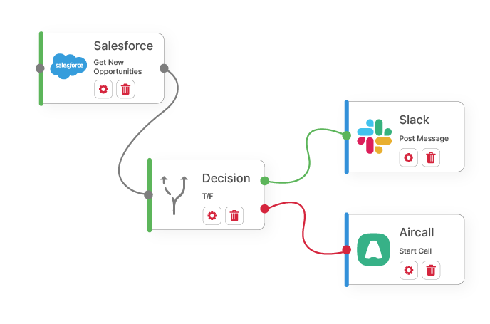 Integration Workflow with Cyclr's Low Code Tools(crop)