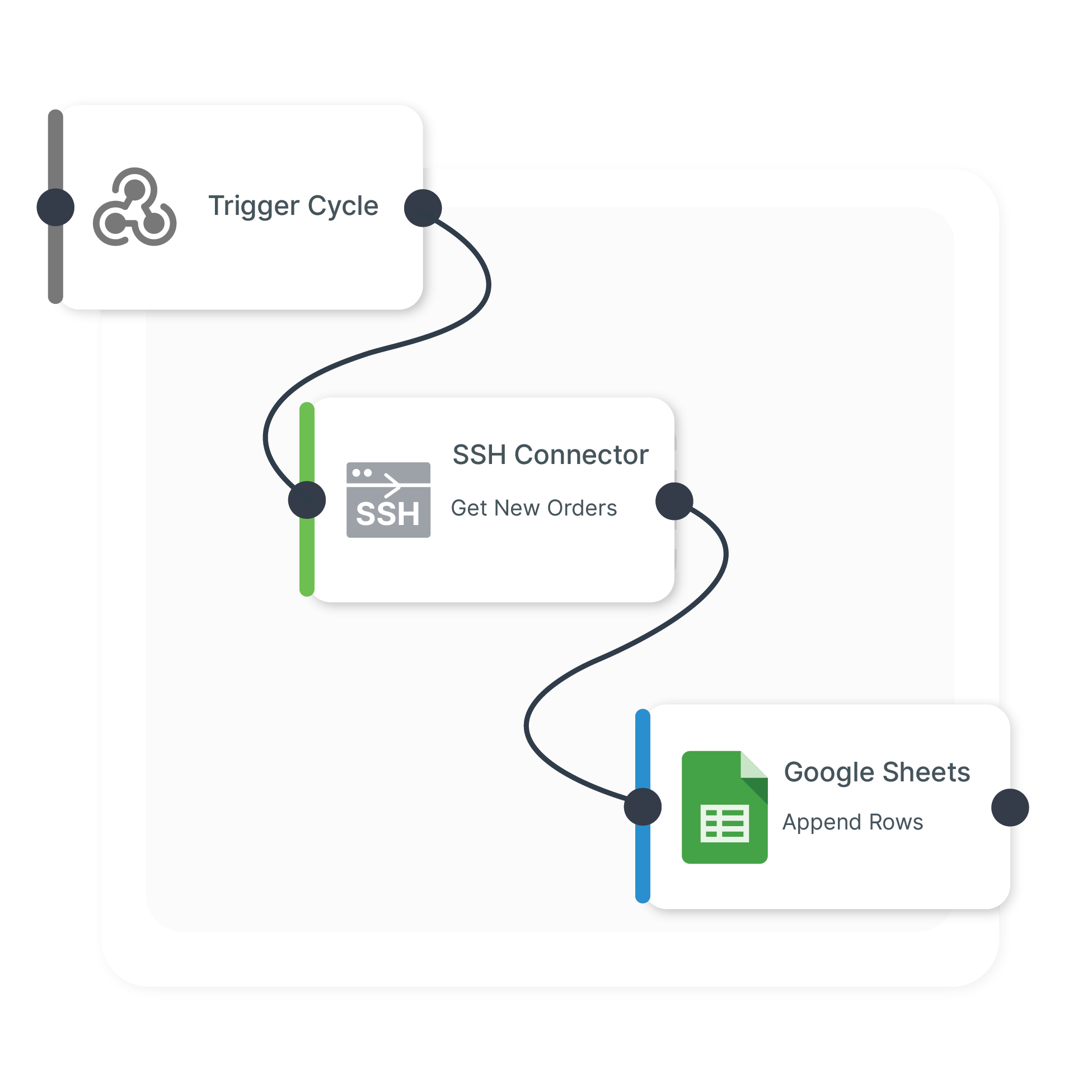 SSH Connector Integration workflow triggered by a Webhook.