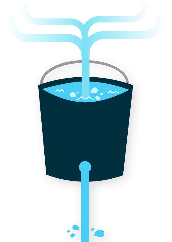 Leaky Bucket Algorithm (rate limiting)