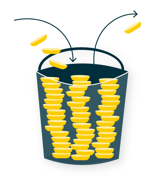 Token Bucket Algorithm (rate limiting)