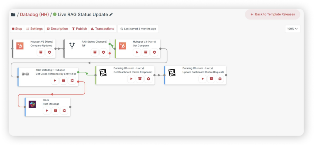 Customer Support Integration with Cyclr