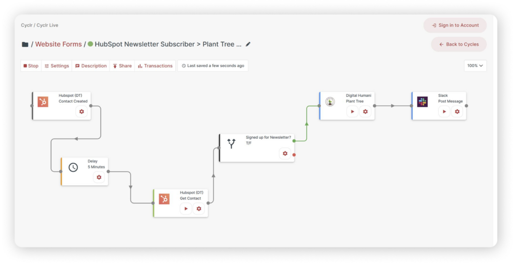 Newsletter subscribers integration with Cyclr