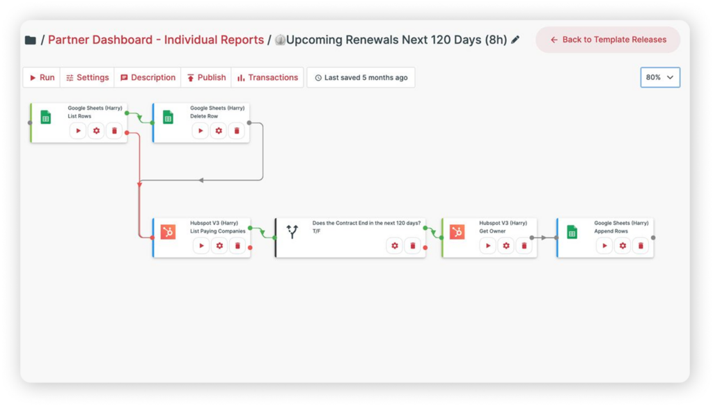 Reporting Integration with Cyclr