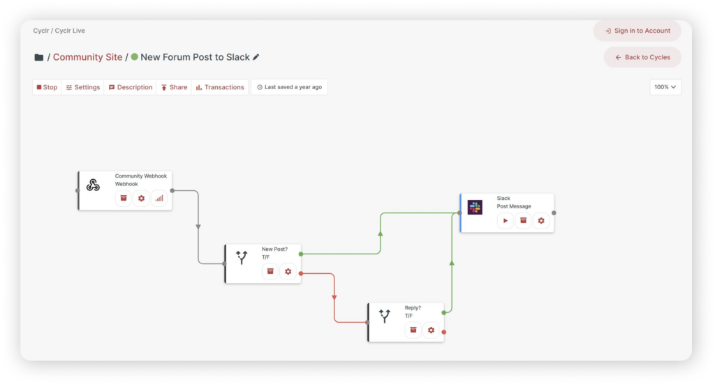 Community Site Integration with Cyclr