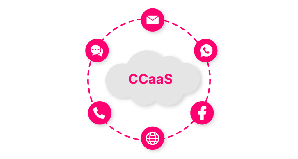 CCaaS Diagram