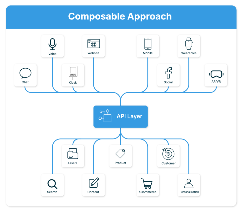 Composable Commerce Approach