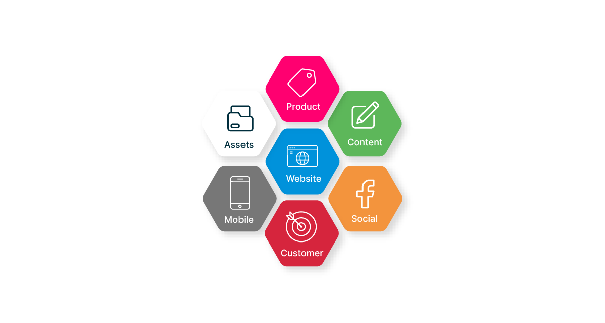 What is Composable Commerce