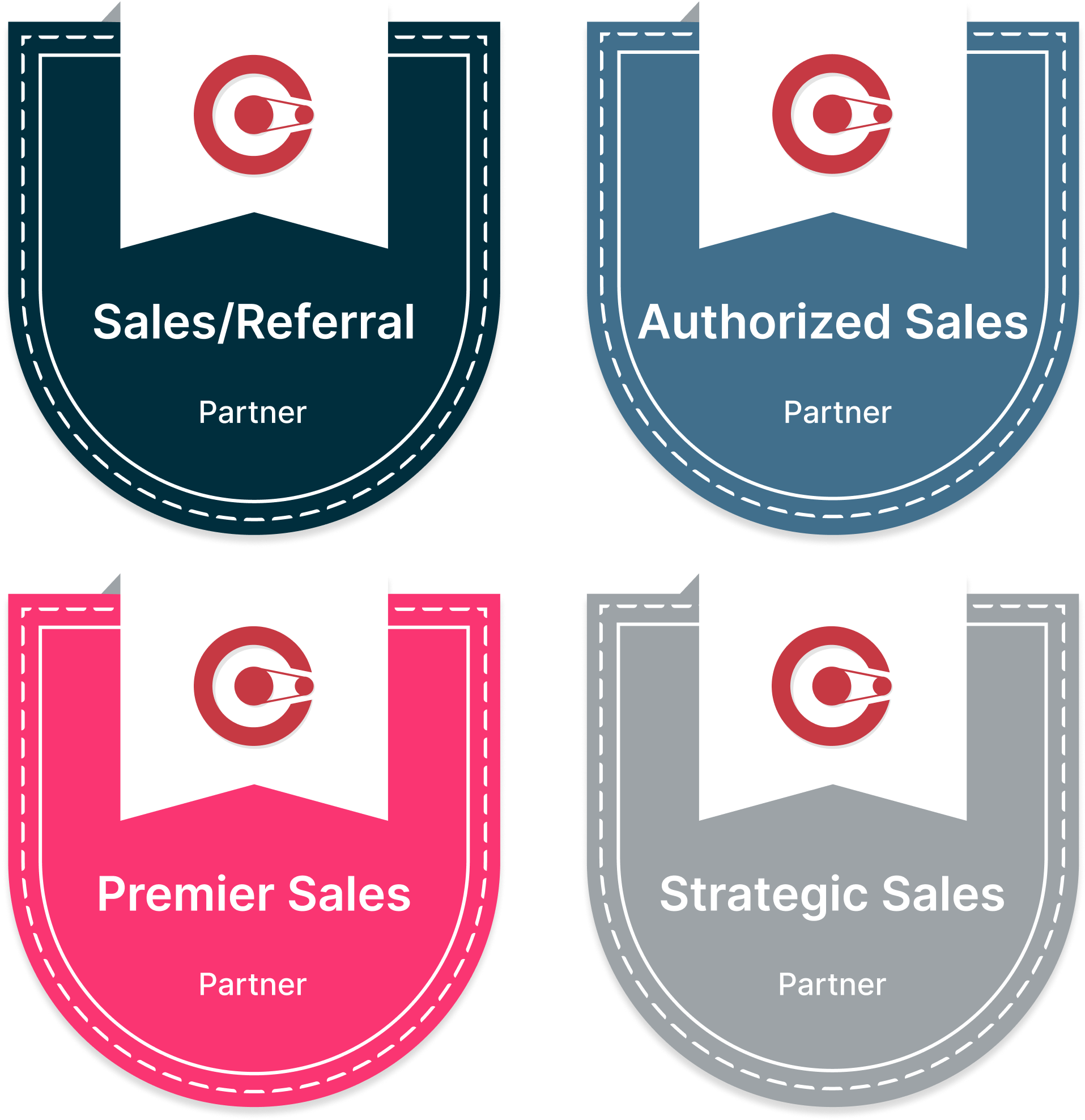 Types of Seller Partnerships