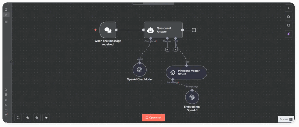 Cyclr vs. n8n n8n AI Workflow