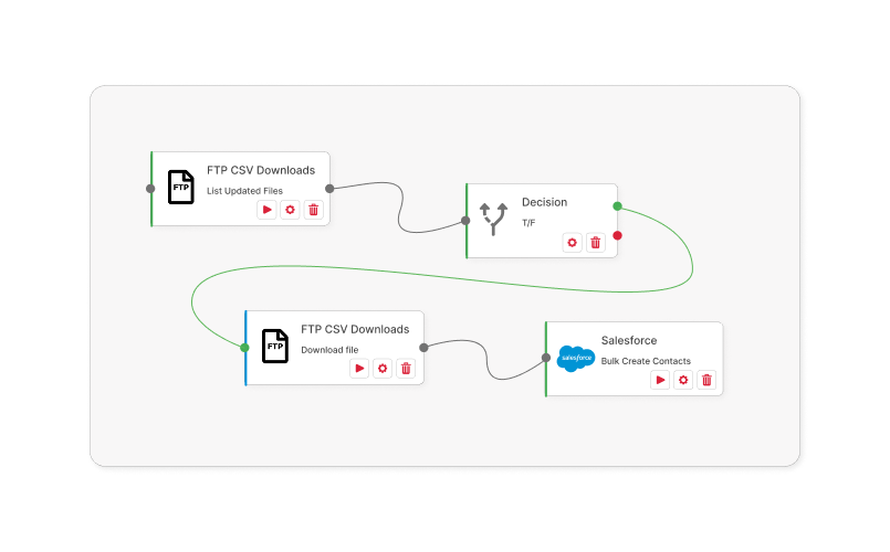 Example FTP Integration flow
