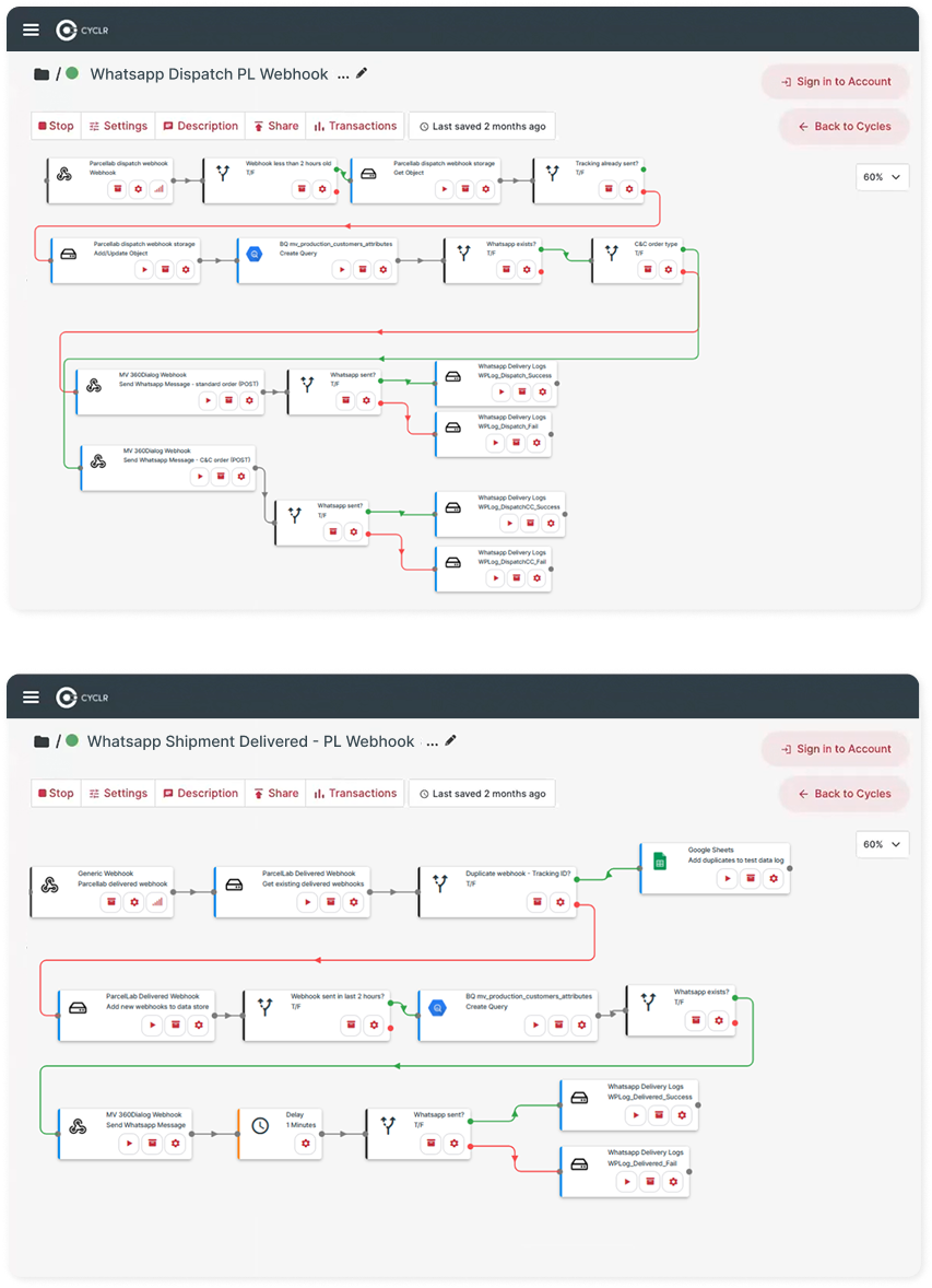 Monica Vinader Workflows