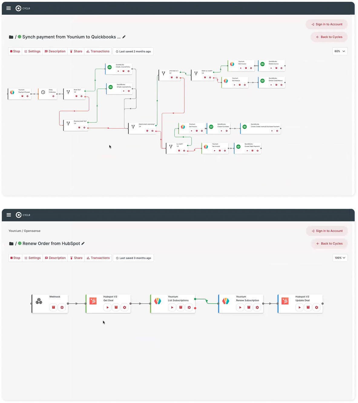 Younium Workflows
