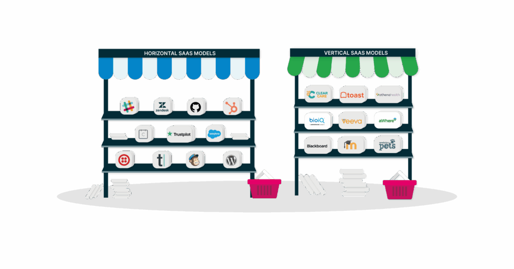 Horizontal and Vertical SaaS Market