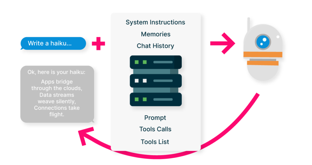 MCP and Data Minimisation