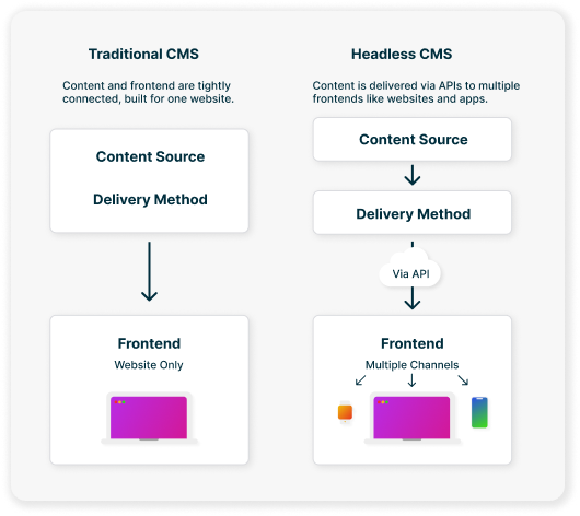 Headless SaaS and AI Agents