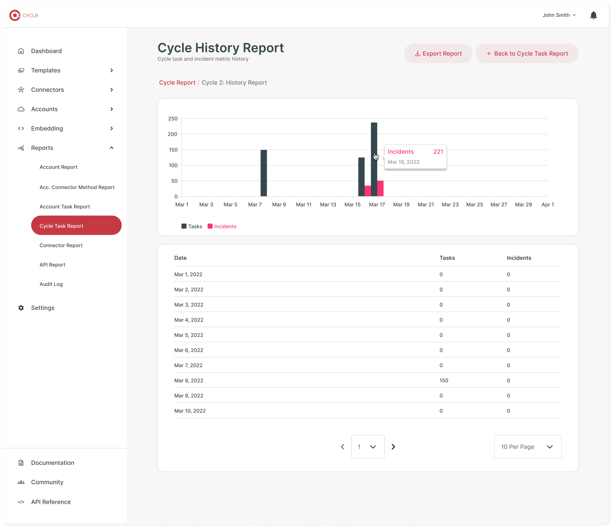 Debugging Reports with Cycle Task Report